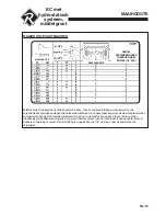 Preview for 69 page of Ransomes EC Hydro Midsize 930325 Safety And Operation Manual