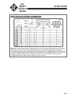 Preview for 95 page of Ransomes EC Hydro Midsize 930325 Safety And Operation Manual