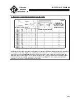 Preview for 121 page of Ransomes EC Hydro Midsize 930325 Safety And Operation Manual