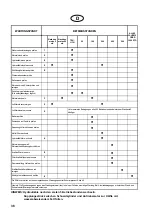 Preview for 38 page of Ransomes FAIRWAY 250 Operator Instructions Manual