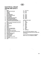 Preview for 62 page of Ransomes Fairway 300 Operator'S Manual