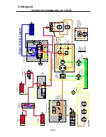 Preview for 34 page of Ransomes G - PLEX DP series Service Course Manual