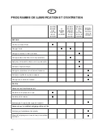 Preview for 32 page of Ransomes Greens Super 55 Safety And Operation Manual