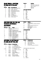 Preview for 86 page of Ransomes HIGHWAY 213 Operator Instructions Manual