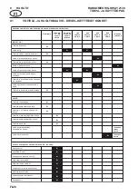 Preview for 58 page of Ransomes HIGHWAY 2130 Safety And Operation Manual