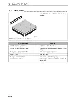 Предварительный просмотр 86 страницы Ransomes Highway 3 Safety, Operation & Maintenance Manual