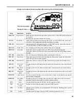 Preview for 25 page of Ransomes HR 9016 Turbo 70526 Parts & Maintenance Manual