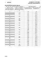 Preview for 124 page of Ransomes HR3300T Safety, Operation & Maintenance Manual