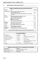 Preview for 68 page of Ransomes HR380 Manual