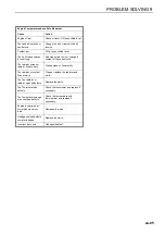 Preview for 85 page of Ransomes JMP653 Safety, Operation & Maintenance