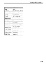 Preview for 105 page of Ransomes KR Series Safety, Operation And Maintenance Manual