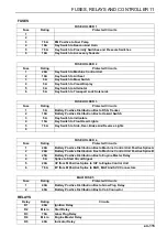 Preview for 115 page of Ransomes KR Series Safety, Operation And Maintenance Manual