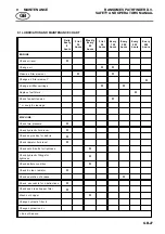 Preview for 29 page of Ransomes LHAL001 Safety & Operation Manual