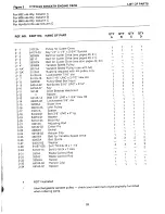 Preview for 27 page of Ransomes M32 Technical Manual