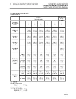 Preview for 11 page of Ransomes Magna Mk13 LJBA015 Assembly And Operation Manual