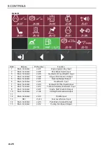 Preview for 30 page of Ransomes MP653 Safety, Operation & Maintenance Manual/Parts List