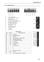 Preview for 53 page of Ransomes MP653 Safety, Operation & Maintenance Manual/Parts List