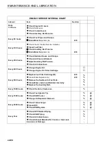 Preview for 88 page of Ransomes MP653 Safety, Operation & Maintenance Manual/Parts List