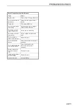 Preview for 115 page of Ransomes MP653 Safety, Operation & Maintenance Manual/Parts List