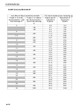 Предварительный просмотр 54 страницы Ransomes MP655 Safety, Operation & Maintenance Manual/Parts List