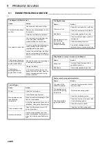 Предварительный просмотр 86 страницы Ransomes MP655 Safety, Operation & Maintenance Manual/Parts List