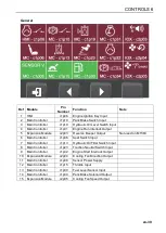 Preview for 39 page of Ransomes MT383 Safety, Operation & Maintenance Manual/Parts List