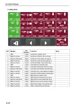 Preview for 40 page of Ransomes MT383 Safety, Operation & Maintenance Manual/Parts List