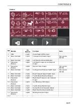 Preview for 41 page of Ransomes MT383 Safety, Operation & Maintenance Manual/Parts List