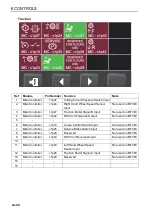 Preview for 42 page of Ransomes MT383 Safety, Operation & Maintenance Manual/Parts List