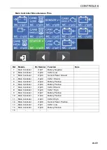 Preview for 43 page of Ransomes MT383 Safety, Operation & Maintenance Manual/Parts List