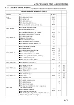 Preview for 73 page of Ransomes MT383 Safety, Operation & Maintenance Manual/Parts List