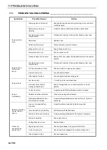 Preview for 106 page of Ransomes MT383 Safety, Operation & Maintenance Manual/Parts List