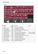 Preview for 42 page of Ransomes MT503 Safety, Operation & Maintenance Manual/Parts List