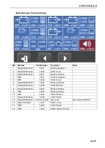 Preview for 45 page of Ransomes MT503 Safety, Operation & Maintenance Manual/Parts List