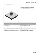 Preview for 125 page of Ransomes MT503 Safety, Operation & Maintenance Manual/Parts List