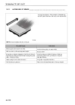 Preview for 126 page of Ransomes MT503 Safety, Operation & Maintenance Manual/Parts List