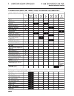 Preview for 12 page of Ransomes Parkway 2250 Plus LGNN040 Maintenance Manual