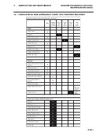 Preview for 13 page of Ransomes Parkway 2250 Plus LGNN040 Maintenance Manual