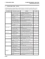 Preview for 24 page of Ransomes Parkway 2250 Plus LGNN040 Maintenance Manual