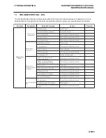 Preview for 25 page of Ransomes Parkway 2250 Plus LGNN040 Maintenance Manual