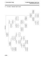 Preview for 28 page of Ransomes Parkway 2250 Plus LGNN040 Maintenance Manual