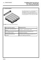 Preview for 120 page of Ransomes Parkway 2250 Plus Safety, Operation & Maintenance Manual