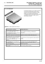 Preview for 121 page of Ransomes Parkway 2250 Plus Safety, Operation & Maintenance Manual