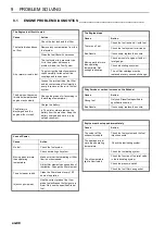 Предварительный просмотр 88 страницы Ransomes RMP655 Safety, Operation & Maintenance Manual/Parts List