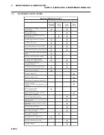 Preview for 74 page of Ransomes Spider ILD02 Safety, Operation & Maintenance Manual