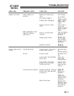 Preview for 19 page of Ransomes ZT220D Setup, Parts & Maintenance Manual