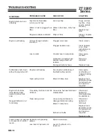 Preview for 20 page of Ransomes ZT220D Setup, Parts & Maintenance Manual