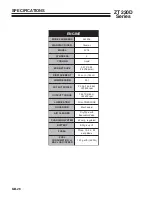 Preview for 28 page of Ransomes ZT220D Setup, Parts & Maintenance Manual