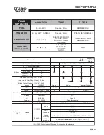 Preview for 29 page of Ransomes ZT220D Setup, Parts & Maintenance Manual