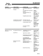 Preview for 47 page of Ransomes ZT220D Setup, Parts & Maintenance Manual